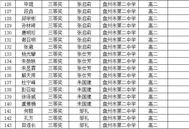 盘州市人口量_人口普查