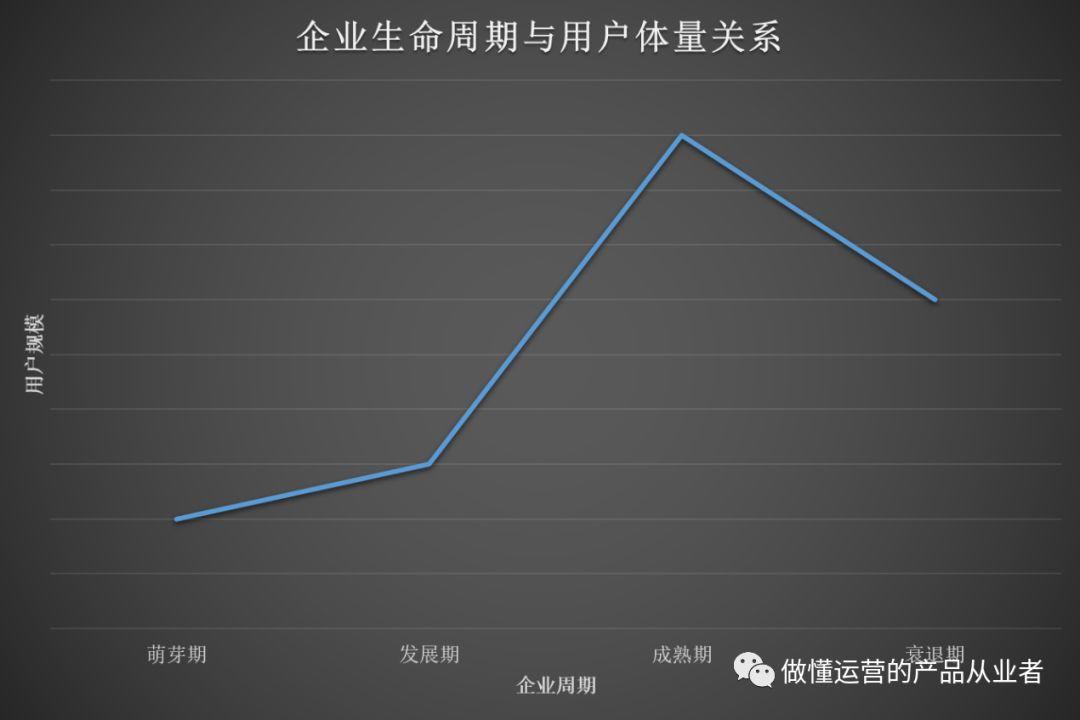 實體店在互聯網衝擊下管道選擇 科技 第2張