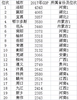 内蒙古地级市gdp_内蒙古地级市地图(2)