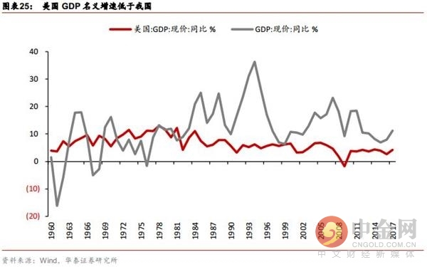 焦作gdp为什么下降这么多_居民消费占GDP的比例多年来一直在下降(2)