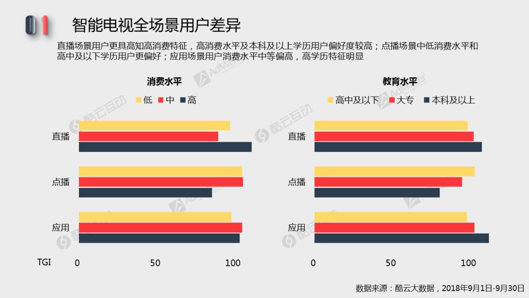 2018智能電視用戶行為及終端活躍性 | 白皮書詳解專題一 科技 第3張