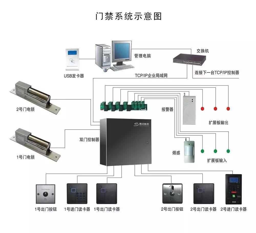 图解门禁系统的安装与调试