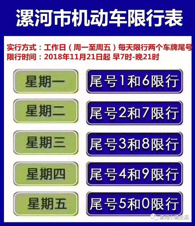 即:星期一:限行机动车车牌尾号为1,6; 星期二:限行机动车车牌尾号为2