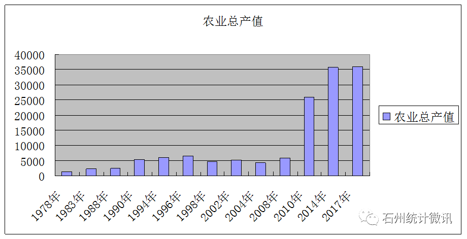 东莞40周年gdp的发展_数说东莞 改革开放40周年东莞经济社会发展综述 发布(2)