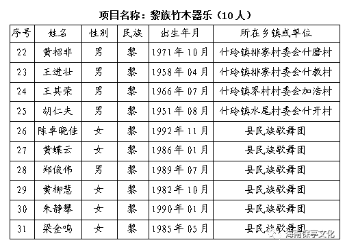 黎族人口有多少_海南黎情游 目睹绣面纹身女的惨痛