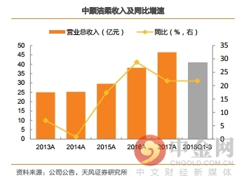 生活用纸涨价对GDP影响_突然涨价 临清家家户户都在用