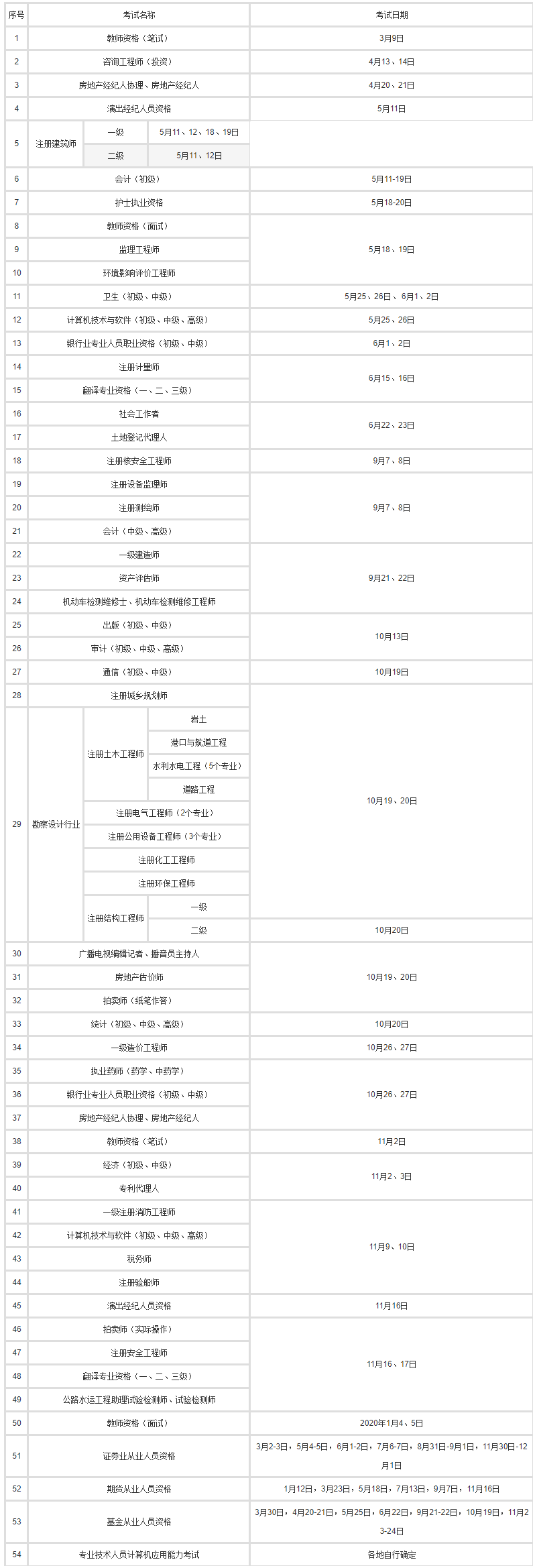 2019教师资格证考试笔试面试时间已定!快准备吧!(附2019年考试安排