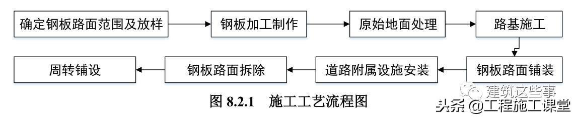 你们工地还用混凝土临时道路？最新型临时道路来袭！赶快来看呀！