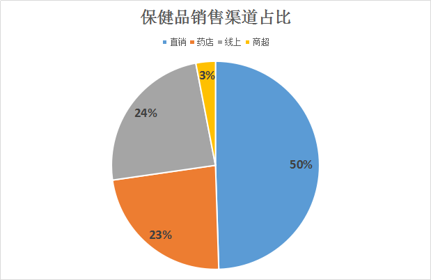 天下财经投研:食品安全之保健食品与婴幼儿奶粉(附股)