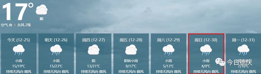 最低4°C！超凶猛寒潮将杀到德庆，要冷到明年！元旦天气要哭…