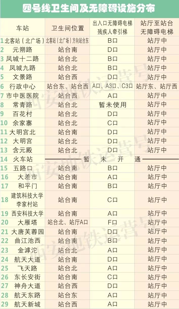 今天西安地铁4号线十点正式开通!全程票价,站点