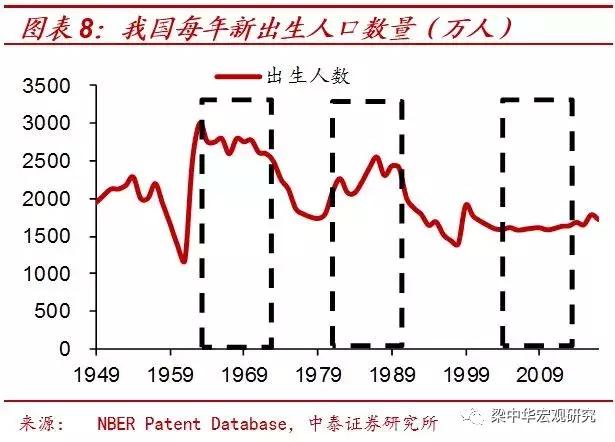 第三代婴儿潮的消退40年未见之变局