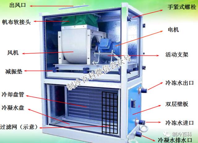 快速制冷机是什么原理_溴化锂制冷机工作原理(3)