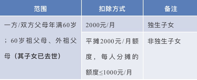 速度收藏！5天后你的工资将多出一笔钱