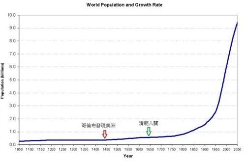 地球每年人口增长_农村人口每年的参照图