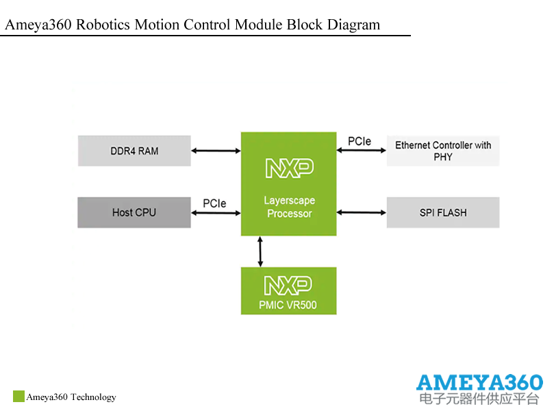 Ameya360 機器人運動控制器解決方案 科技 第2張