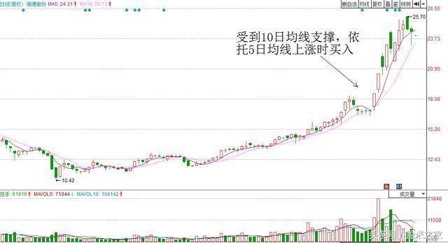 人口缩量_缩量上涨图解(3)