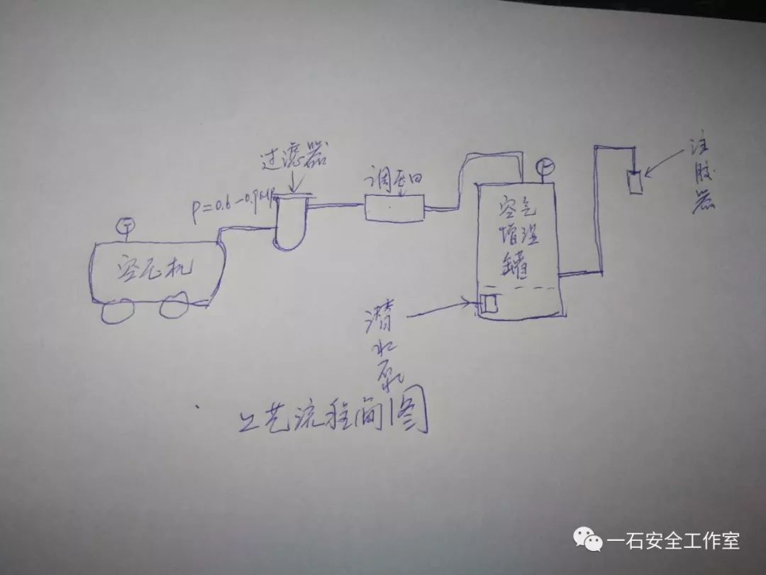 警惕压缩空气这个无形杀手!