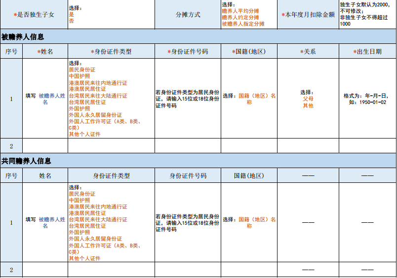 人口信息管理户清册怎么填_怎么画动漫人物