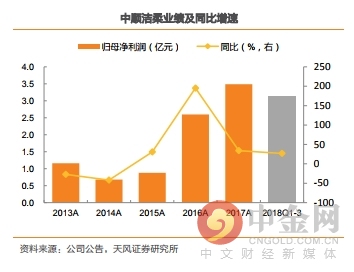 生活用纸涨价对GDP影响_突然涨价 临清家家户户都在用(2)