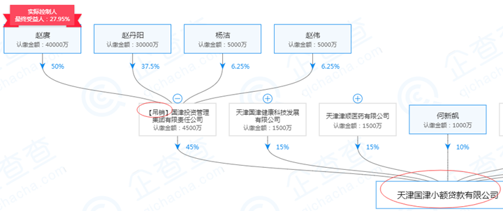 赖国人口_赖氏全国人口分布图(2)