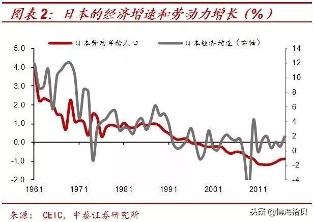 中国人口增长趋势_珍珠行业的现状与发展趋势报告(3)