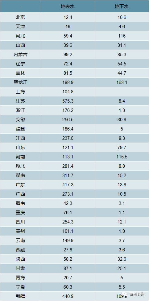 中国地下经济总量2017_地下车库