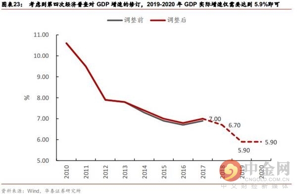 第三次经济普查gdp(3)