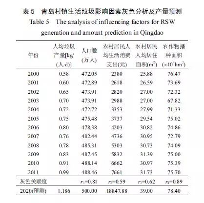 选民人口数_选民登记(3)