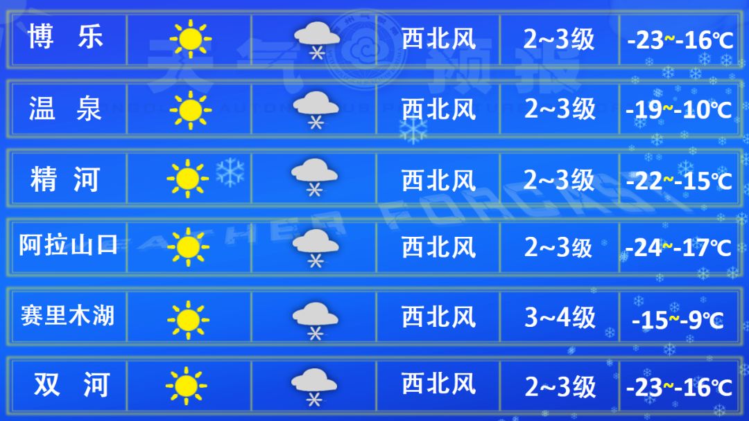 2018年12月27日天气预报 | 各地晴转多云有微到小雪