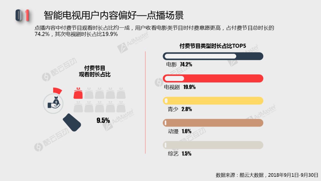 2018智能電視用戶行為及終端活躍性 | 白皮書詳解專題一 科技 第10張