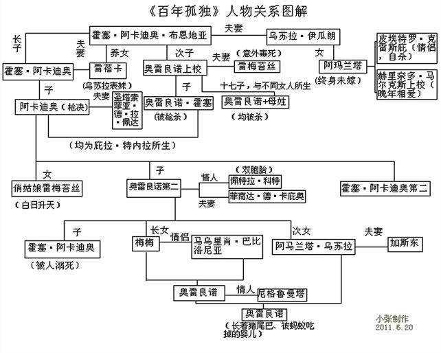 企院·博士生专栏 | 《百年孤独》——一段随飓风湮灭