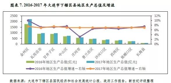 大连区县人口_大连发现王国沙漠区