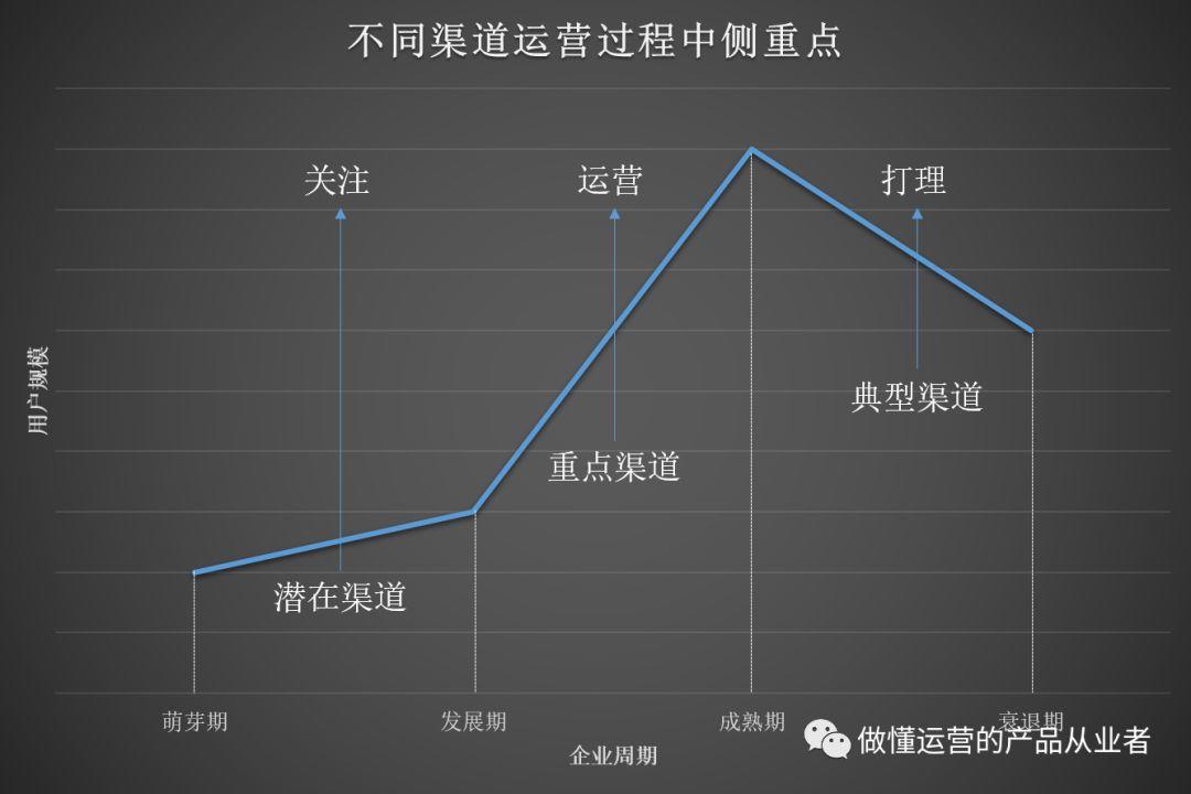 實體店在互聯網衝擊下管道選擇 科技 第3張