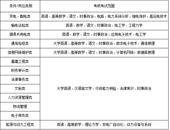 公司招聘条件_亿翁传媒第1576期,12月4日,星期一(3)