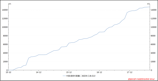 政策收支与经济总量(3)