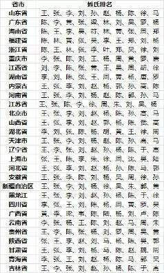 姓李各省人口_姓李的微信头像