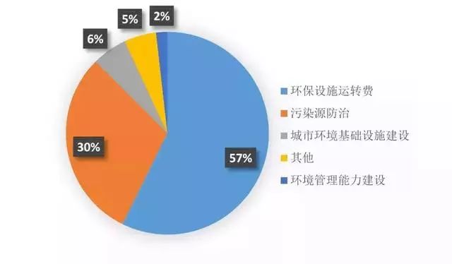 扬州化工园区2021年gdp_2021化工园区竞争力30强,济宁1家上榜