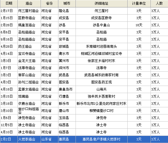 庙会简谱_庙会简笔画(2)