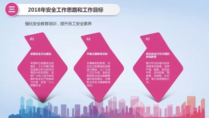 企业安全生产工作报告及明年工作计划丨ppt