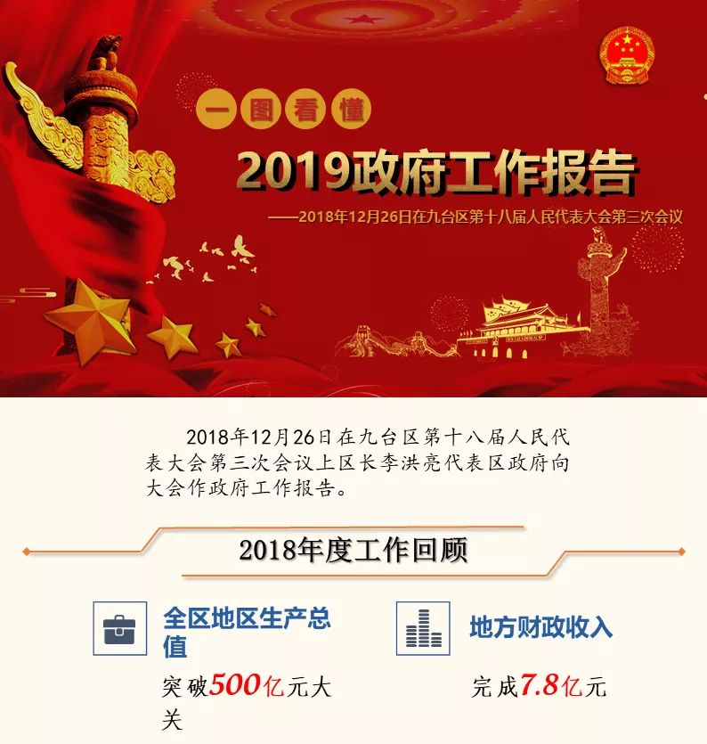 一图看懂:2019年九台区政府工作报告