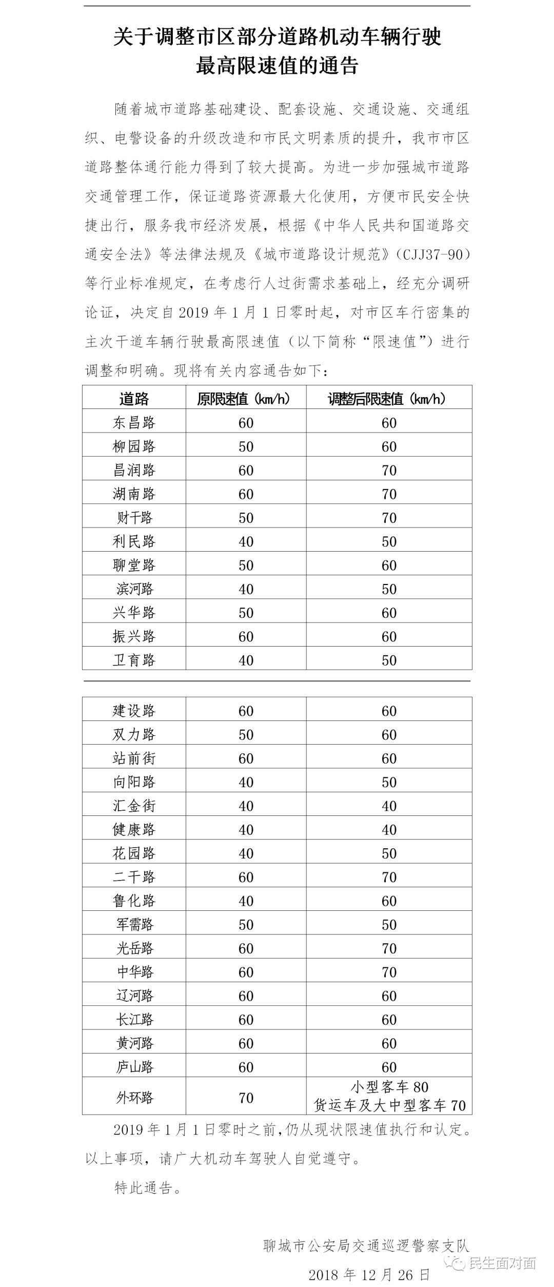 聊城市人口有多少_山东2010 2020年人口变化 1市负增长,德州 烟台 聊城微增