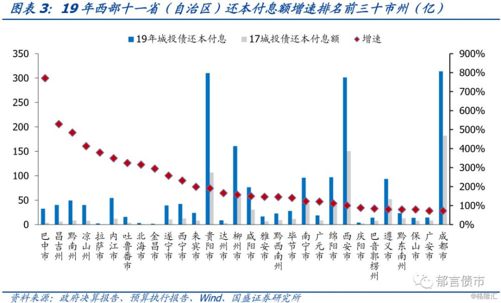 2019年西部地区人口_西部牛仔