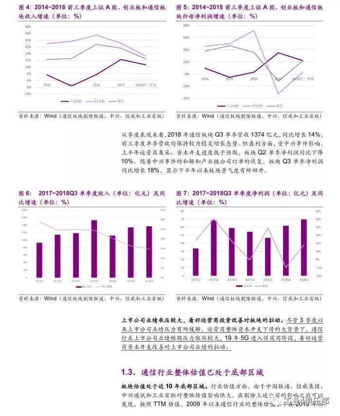 通信行業2019年投資策略 | 5G確定性趨勢，把握細分領域投資機會 科技 第7張