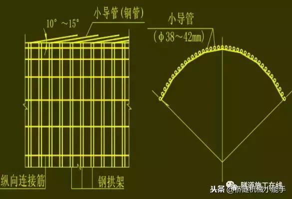 导管的原理_国内外各类浮选设备的结构及原理