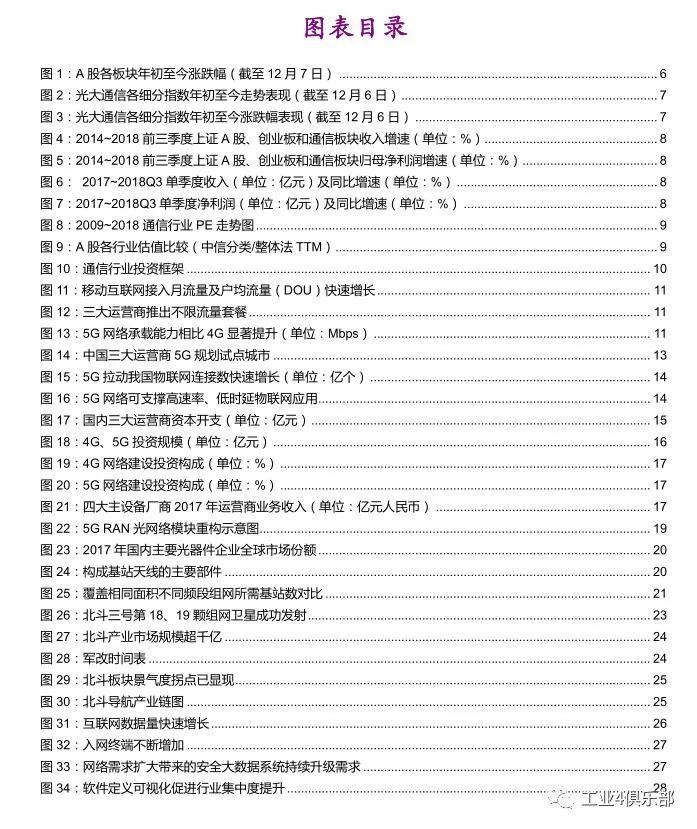 通信行業2019年投資策略 | 5G確定性趨勢，把握細分領域投資機會 科技 第3張