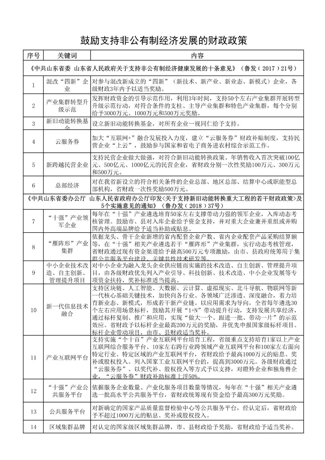 调研报告++非公有制经济总量_非公有制经济图片