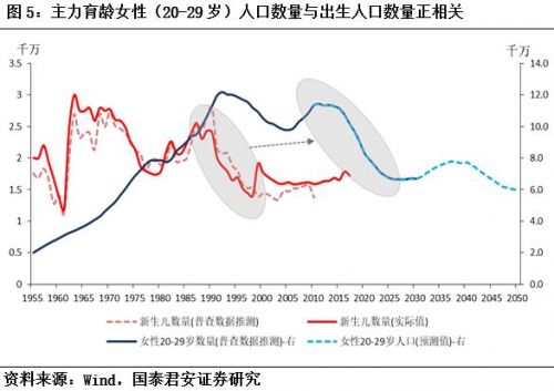 人口对市场的影响因素_家庭因素对人格的影响