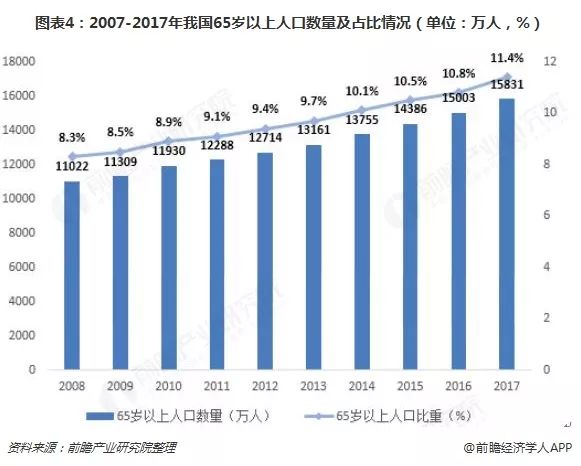 人口老龄化现状和未来发展趋势_人口老龄化的发展趋势(2)