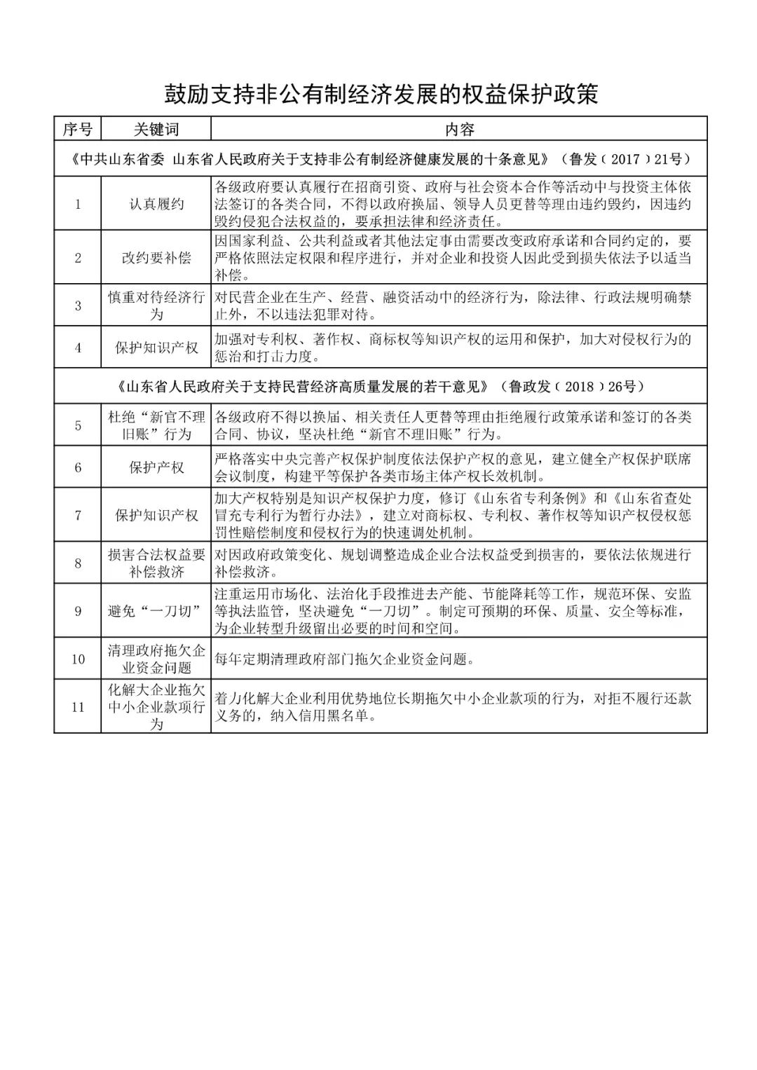 调研报告++非公有制经济总量_非公有制经济图片